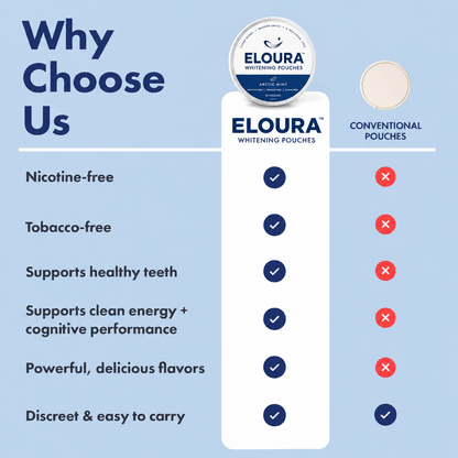 Eloura Remineralizing & Nootropic Pouches