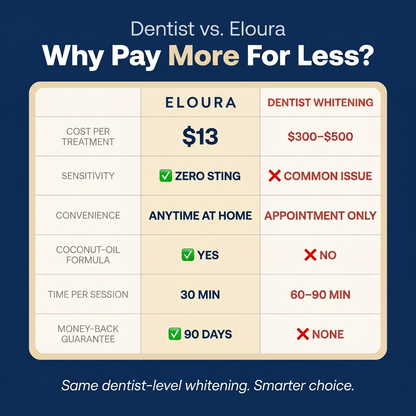 Eloura Whitening Strips - Instant Whitening - 14 Strips